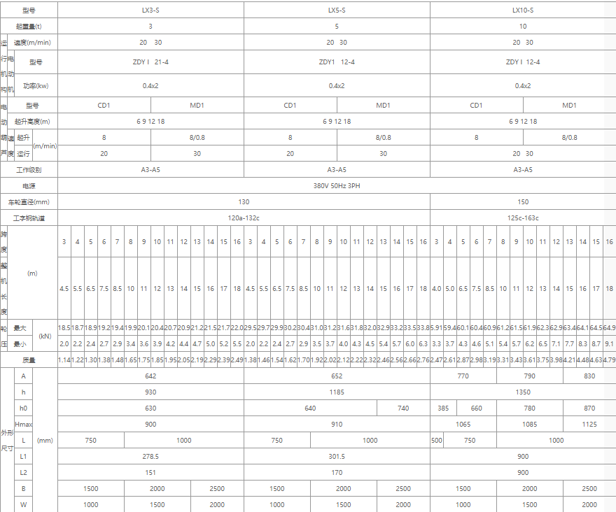 單梁懸掛起重機(jī)核心技術(shù)參數(shù)表格（3噸、5噸、10噸）