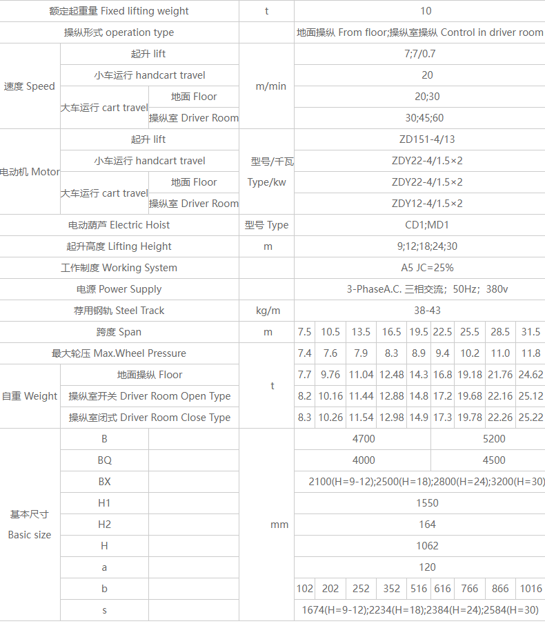 10噸電動葫蘆橋式起重機性能參數(shù)表