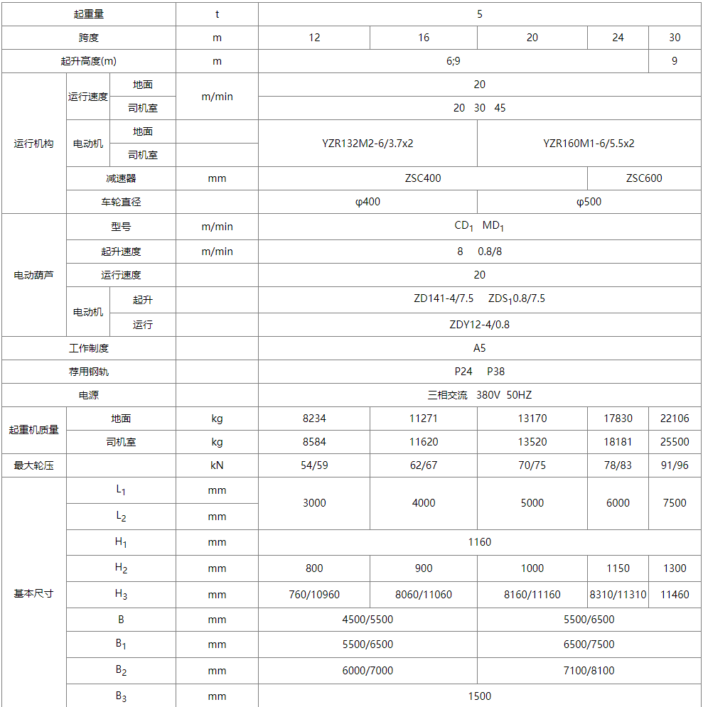 MH型電動(dòng)葫蘆單梁門(mén)式起重機(jī)性能參數(shù)圖