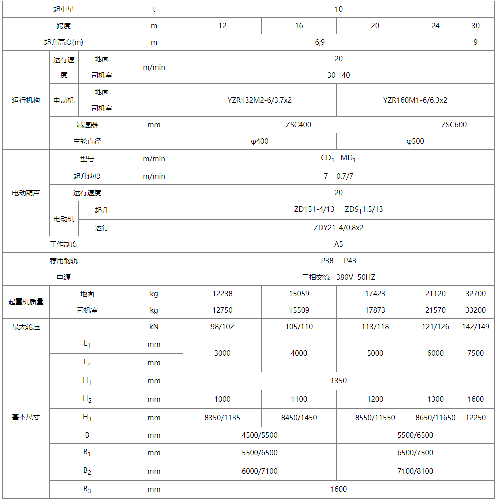 10噸MH型單梁門(mén)式起重機(jī)性能參數(shù)圖