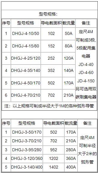 起重機(jī)上的多級(jí)別**滑觸線(xiàn)有幾種構(gòu)造形式