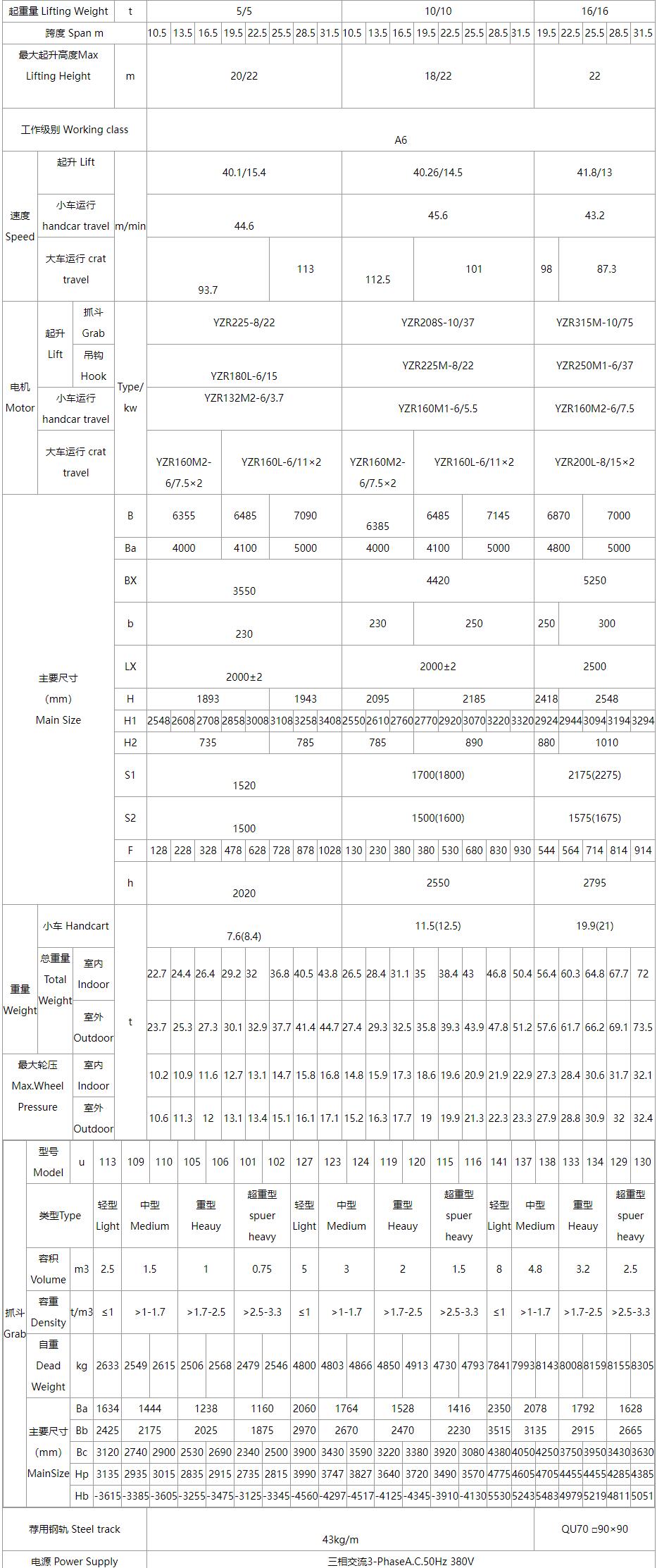 QN型抓斗吊鉤雙用橋式起重機性能參數(shù)圖