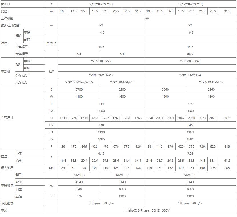 電磁雙梁橋式起重機(jī)性能參數(shù)表（5噸、10噸、16噸）