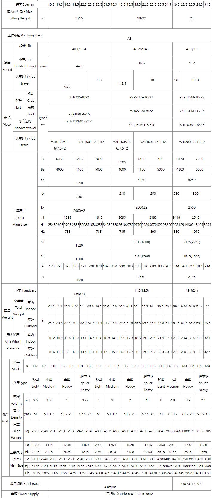 5/5～16/16噸抓斗起重機、電磁橋式起重機關(guān)鍵性能參數(shù)