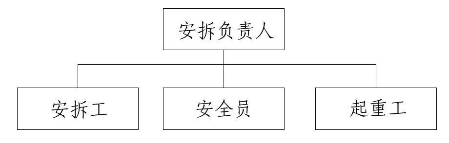 預制場龍門吊施工計劃