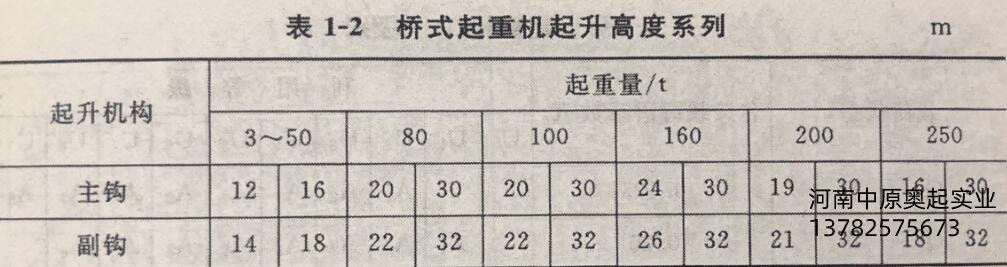 橋式起重機(jī)起升高度系列