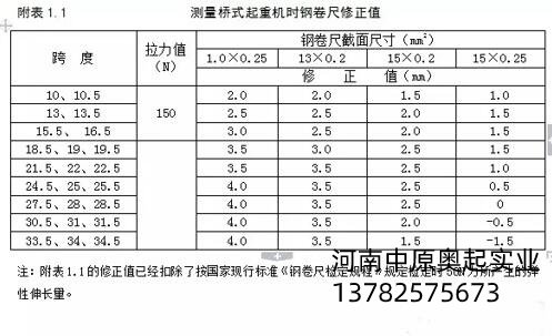 測(cè)量單雙梁橋門式起重機(jī)時(shí)鋼卷尺修正值圖